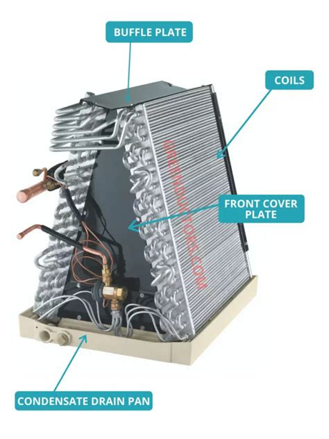 Why To Clean Evaporator Coils GreenDuctors