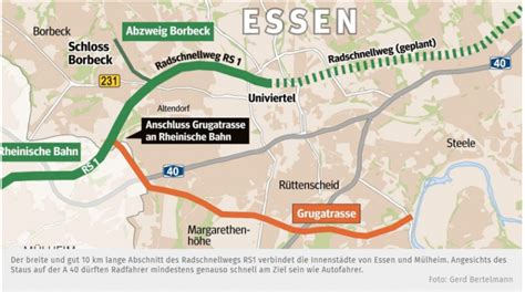 Radschnellweg Ruhr 1 INTERKOMMUNALE ZUSAMMENARBEIT