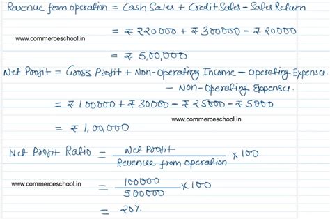 Isc Q Ratio Analysis Ts Grewal Solution Class