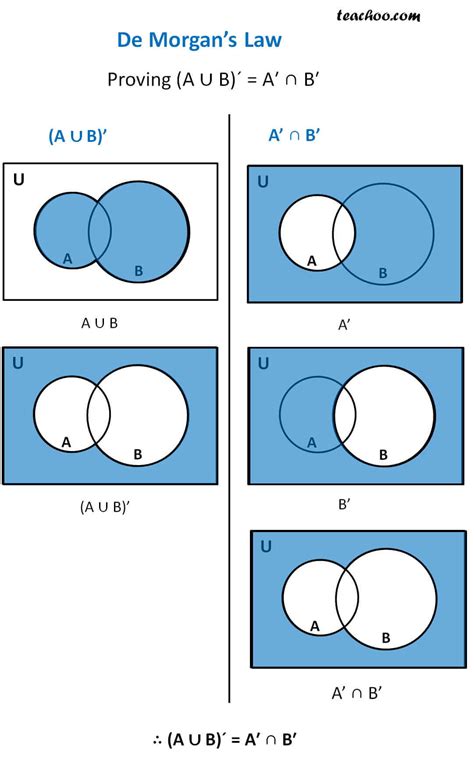 Theory And Law Venn Diagram