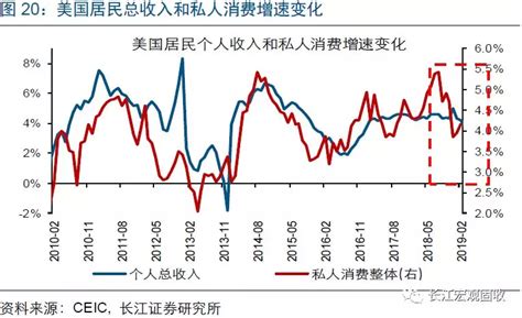 长江宏观赵伟 美国就业强劲的真相