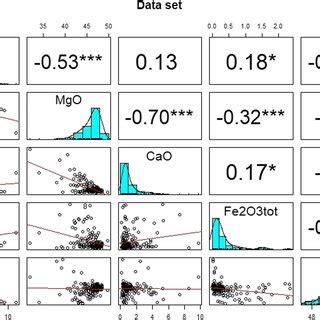 Scatter plot matrix of the data (n = 170) | Download Scientific Diagram