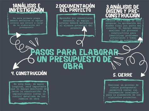 Pasos Para Elaborar Un Presupuesto De Obra Pdf