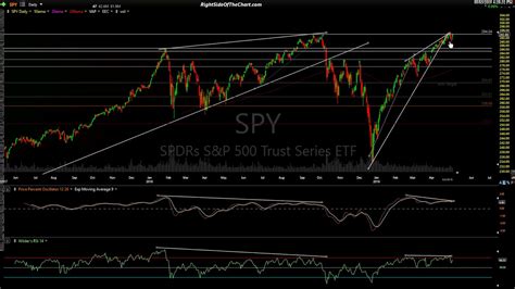 Weekly Market Wrap 5 3 19 Youtube