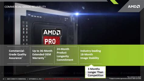 Amd Introduces Its Fastest Pro A Series Apus Yet Coming To Business