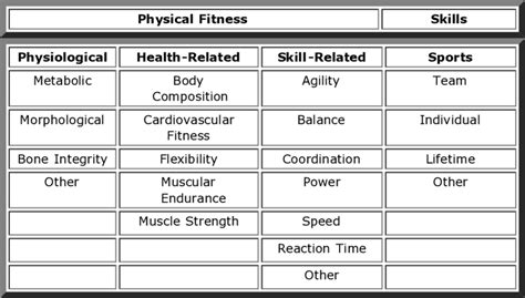 Which Of The Following Are Means Of Measuring Physical Fitness Janae