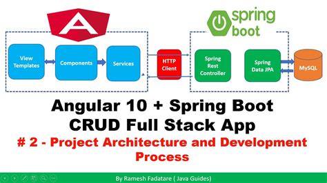 Angular 10 Spring Boot Crud Full Stack App 2 Project Architecture