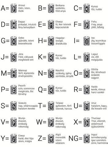 Viking Runic Symbols Name And There Meanings – Scorpion Mart