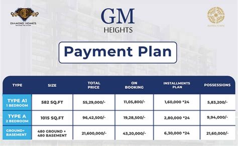 Ground Basement Apartments For Sale In Bahria Town Type A GM