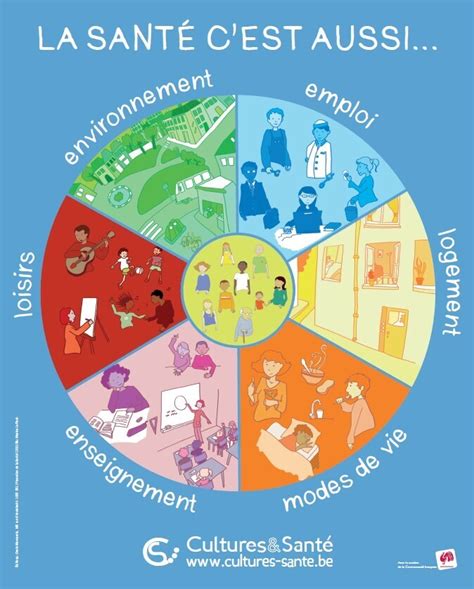 MEDVASC Déterminants sociaux et Cardio Oncologie