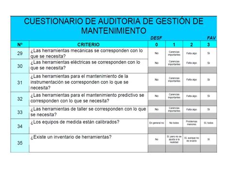 AuditorÌas De Mantenimiento