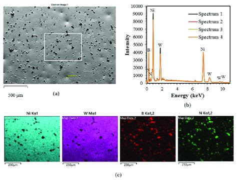 SEM Micrograph A EDS Spectra B And X Ray Mapping C Taken From