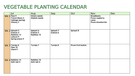 Allotment Heaven: Vegetable planting calendar