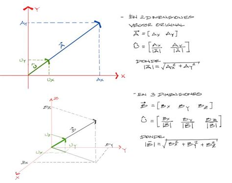 VECTORES UNITARIOS - Teoría y Programa 