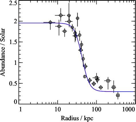 Figure 1 From Tracing Gas Motions In The Centaurus Cluster Semantic