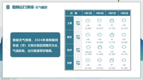 清明假期，预计这些时段、路段车流量较高！来看沪苏浙皖“三省一市”高速公路出行服务指南→澎湃号·媒体澎湃新闻 The Paper