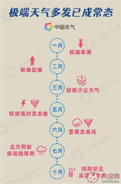 今冬拉尼娜发生成定局会被冻哭吗 今年冬天有多冷 八宝网