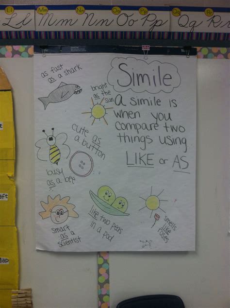 Simile Anchor Chart Writing Workshop