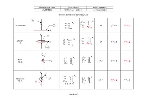 Fiche Torseurs cinématiques et statiques des liaisons usuelles