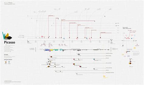 Picasso Biography Timeline Infographics Mania