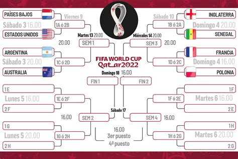 Cuadro De Octavos Del Mundial Qatar 2022 Selecciones Clasificadas