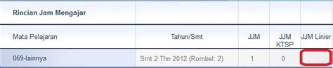 Pengertian Jjm Jjm Ktsp Jjm Linier Data Dapodik Guru Daftar Pendidikan
