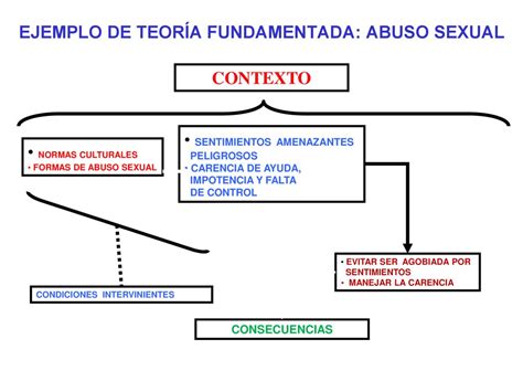 INVESTIGACION CUALITATIVA Ppt Descargar