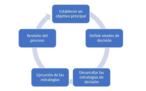 Presupuesto Base Cero Economipedia