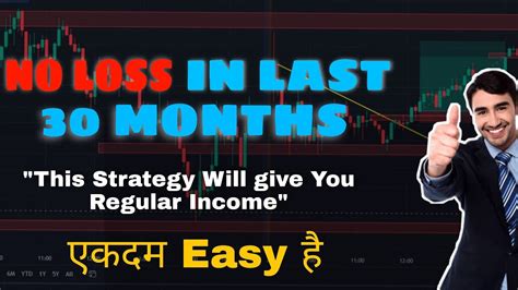 Regular Income Option Strategy No Loss In Months Zero Loss