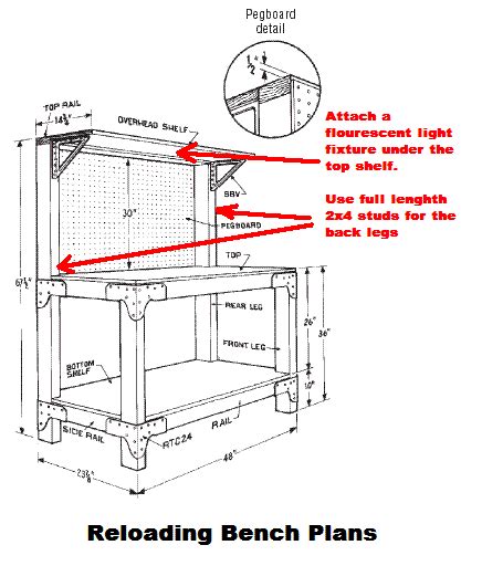 NRMA reloading bench plans