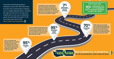 Roadmap Infographic