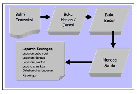 Detail Contoh Neraca Dan Penjelasannya Koleksi Nomer 22