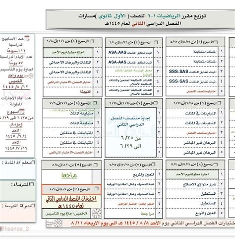 خطة توزيع مقرر رياضيات ، مسارات الصف الأول الثانوي رياضيات الفصل