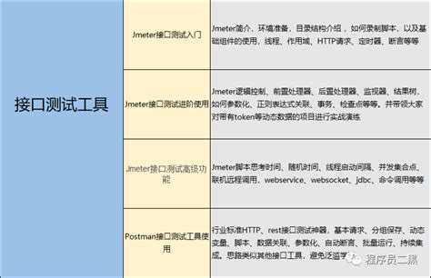 10年软件测试工程师感悟——写给还在迷茫的朋友