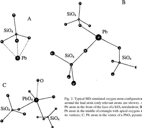 Lead Atomic Structure