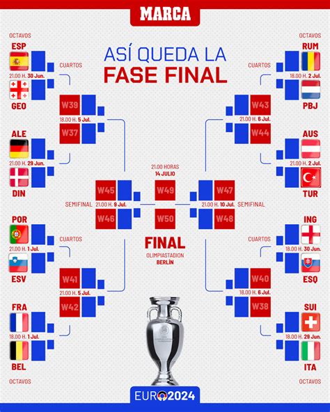 Eurocopa Repesca Para La Eurocopa Cruces De Semifinales