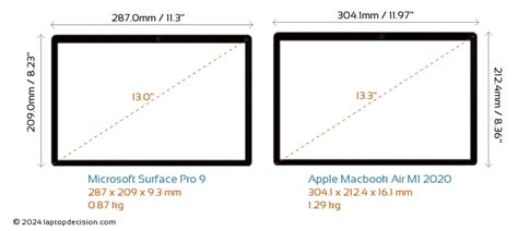 Microsoft Surface Pro 9 Vs Apple Macbook Air M1 2020 Laptops Detailed