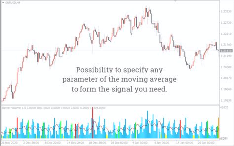 Volume Profile Indicator For Mt4 Download Free Indicatorspot