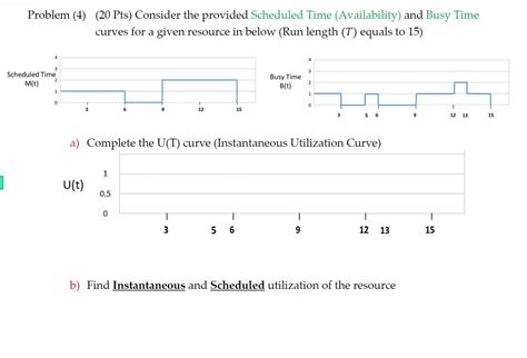 Solved Problem 4 20 Pts Consider The Provided Scheduled Chegg