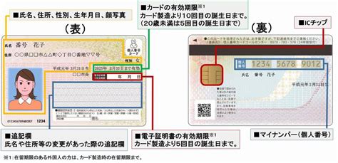 マイナンバーカード（個人番号カード）について 岡崎市ホームページ