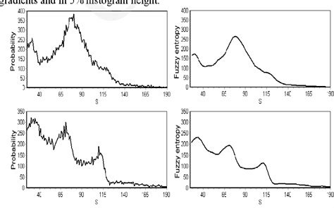 Figure From Histogram Analysis Of The Human Brain Mr Images Based On