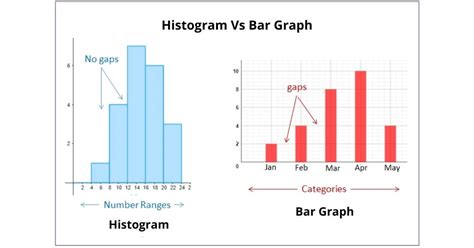 Top 8 Different Types Of Charts In Statistics And Their Uses