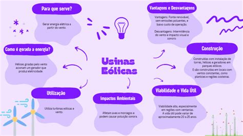 Energia Eólica Mapa Mental - Mapa Mental sobre Usinas Eólicas | PDF | Energia eólica | Parque eólico