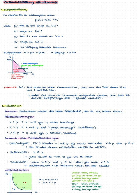 Zusammenfassung Wintersemester Zusammenfassung Mikro Konomie