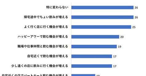 プレスリリース： 酒好きほぼ100人に聞きました 定時退社が増えたらあなたのお酒はどう変わる？（共同通信prワイヤー） 毎日新聞