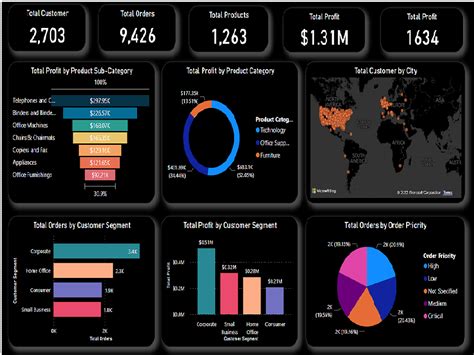 Awesome Interactive Power Bi Dashboard Upwork