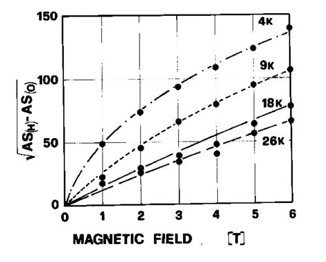 Data Look Like Magnetization Curves Of A Spin Under The External Field