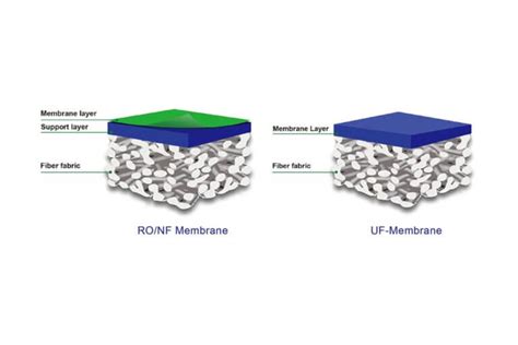 Flat Sheet Membranes Unisol Membrane Technology