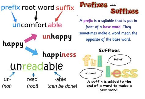 English Olympiad Prefix Suffix And Syllables 4th Grade R Homeschool