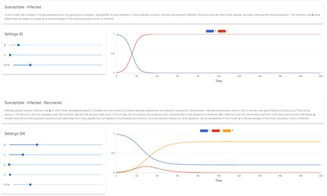 GitHub - Kevger/Epidemic-Simulations: Interactive epidemic simulations ...